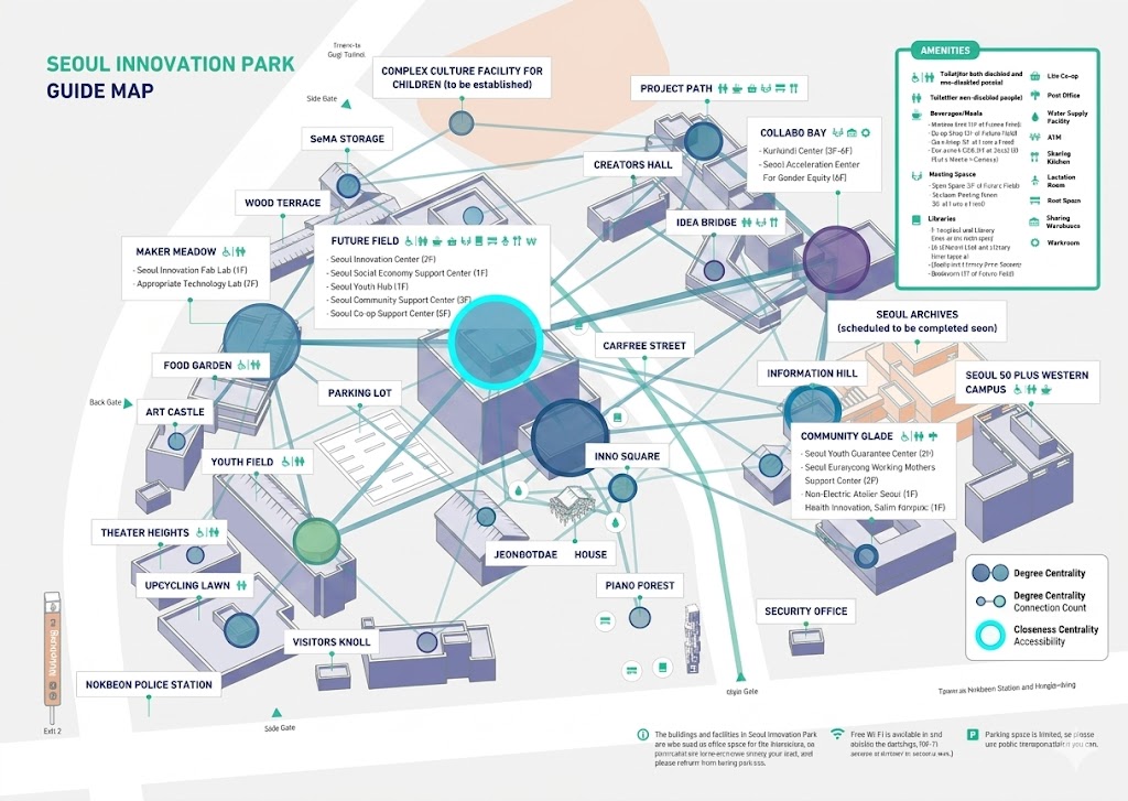 Cluster network structure